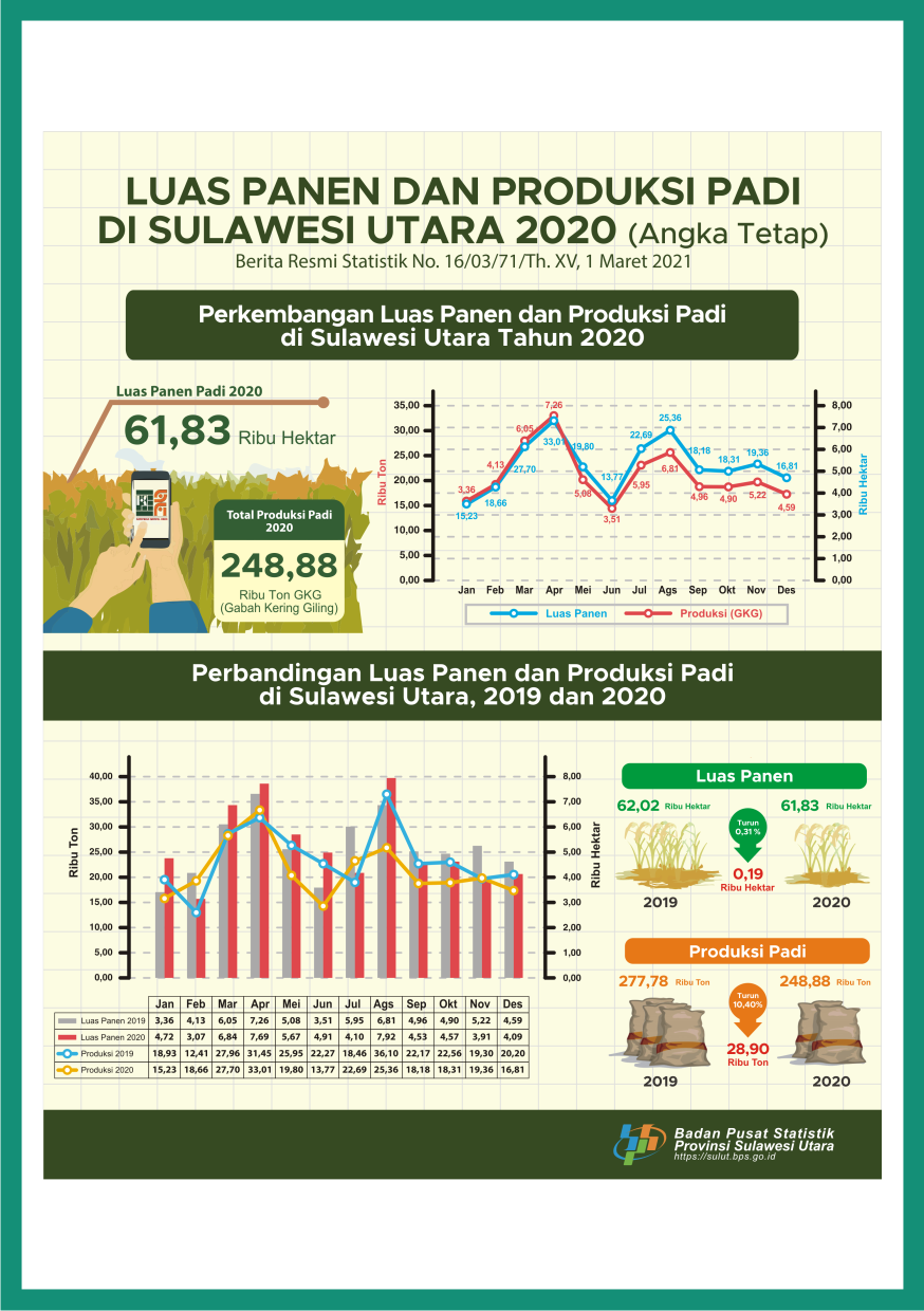 Portal Fungsi Statistik Produksi