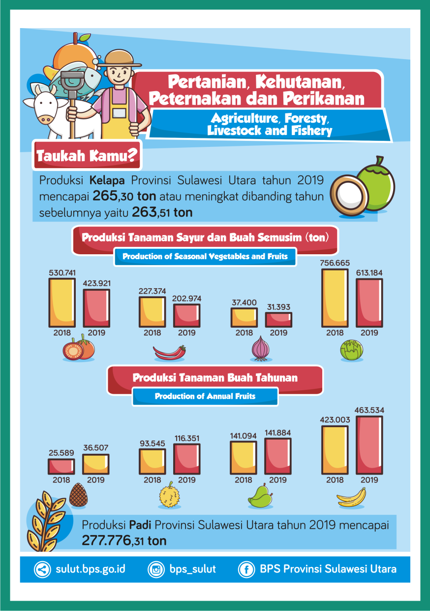 Portal Fungsi Statistik Produksi